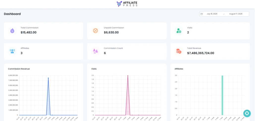 monitor affiliate activity