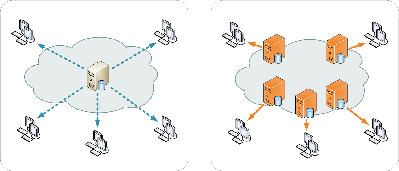 wordpress hosting providers