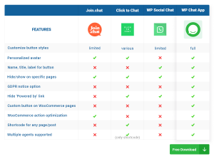 Compared 4 WhatsApp plugin