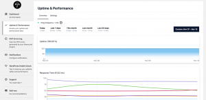 WP Umbrella dashboard for monitoring your WordPress website uptime downtime