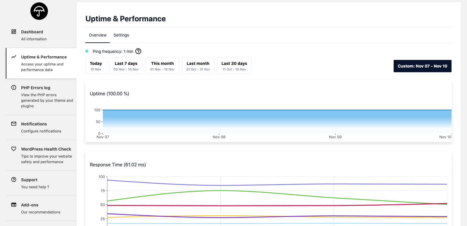 WP Umbrella dashboard for monitoring your WordPress website uptime downtime