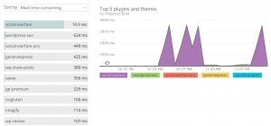 Cleanup your database in WP