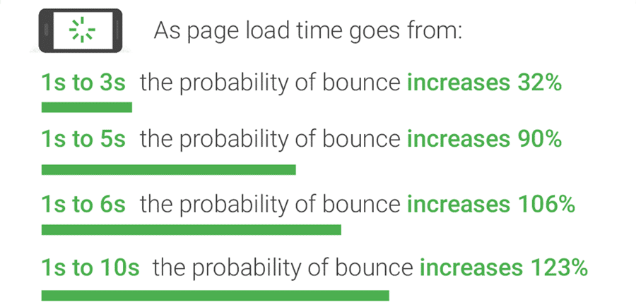 Optimize WordPress with lazy loading