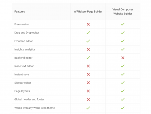 WPBakery vs Visual Composer - highlighted differences