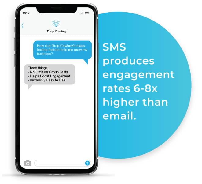 SMS engagement rate