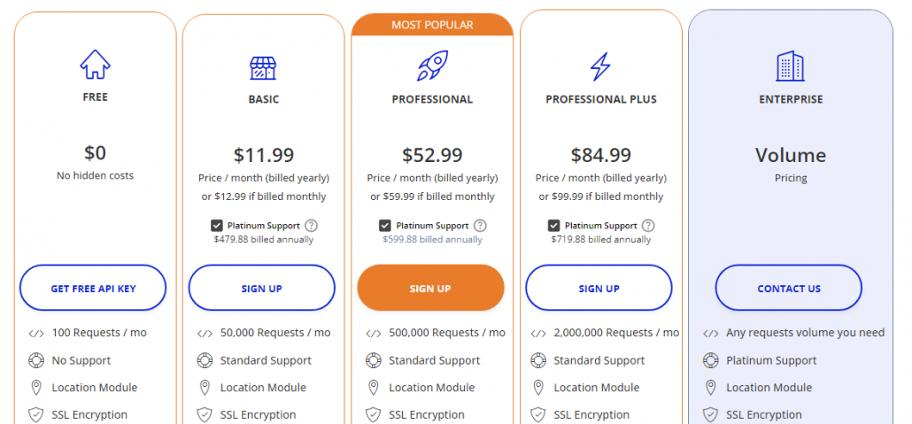 ipstack plans