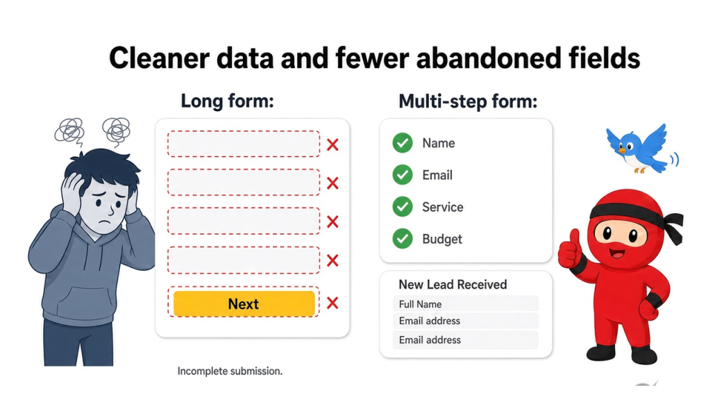 Cleaner data and fewer abandoned fields