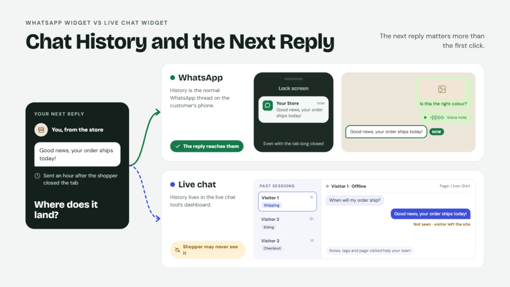 Chat History and the Next Reply - whatsapp vs live chat widget