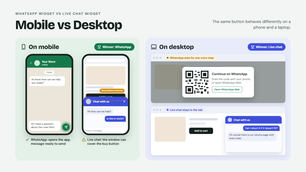Mobile vs Desktop - whatsapp vs live chat widget
