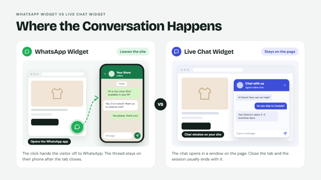 Where the Conversation Happens